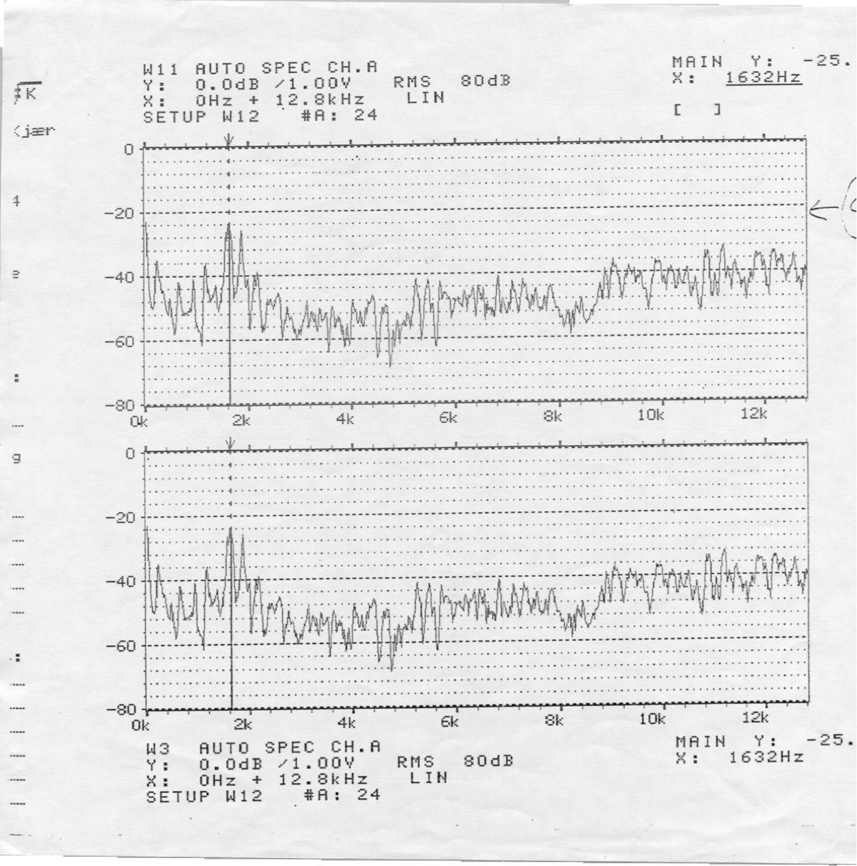 Laboratory frequency spectrum of a wave generator, dominant peak at 1,632 Hz