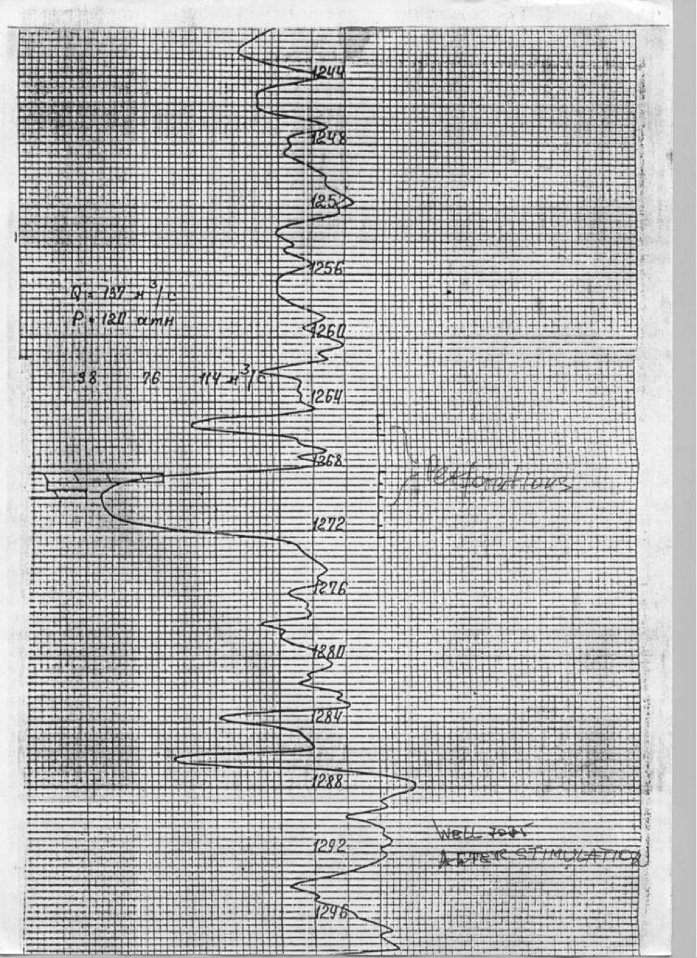 Spinner log recorded after stimulation showing a thicker contributing interval