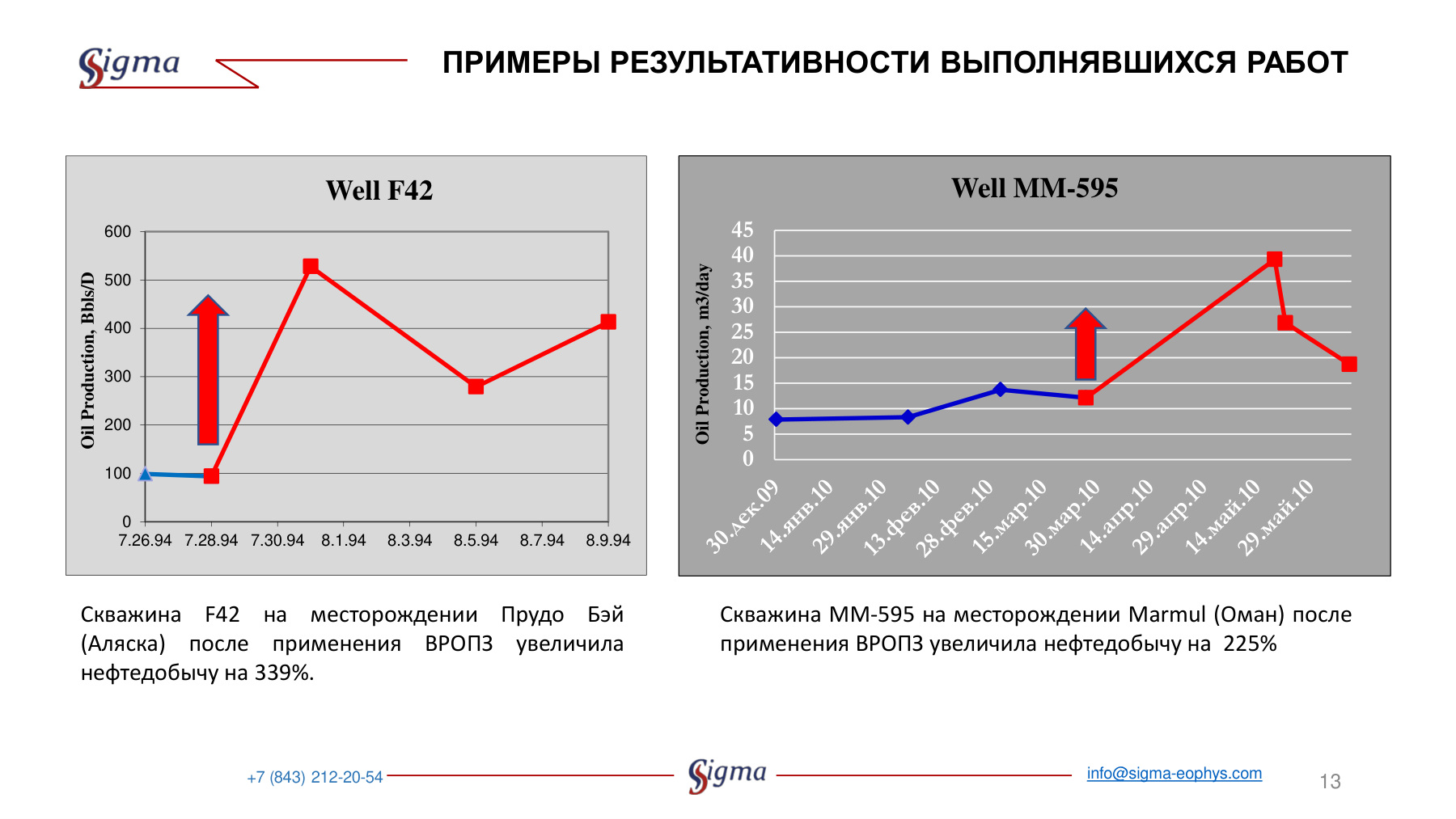 Original supplied source page showing the F42 production curve and the MM-595 rise followed by decline
